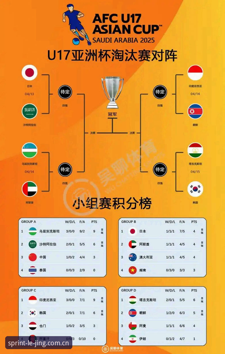 U17世界杯抽签结果解读：乐竞体育平台观赛操作教程